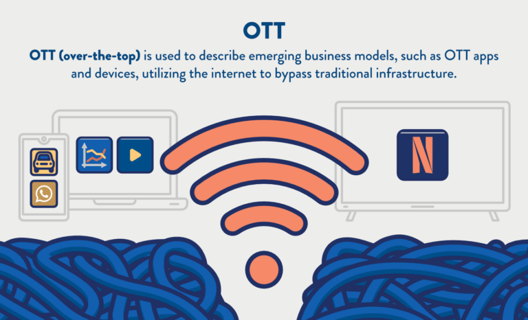 Over-the-top (OTT) Streaming